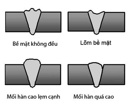 10 Dạng khuyết tật mối hàn phổ biến - nguyên nhân và cách khắc phục 9 Khuyết tật mối hàn