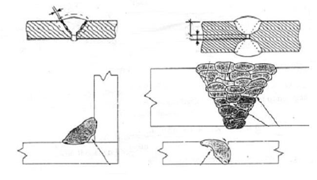 10 Dạng khuyết tật mối hàn phổ biến - nguyên nhân và cách khắc phục 3 các dạng khuyết tật mối hàn