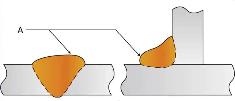 10 Dạng khuyết tật mối hàn phổ biến - nguyên nhân và cách khắc phục 8 Khuyết tật mối hàn