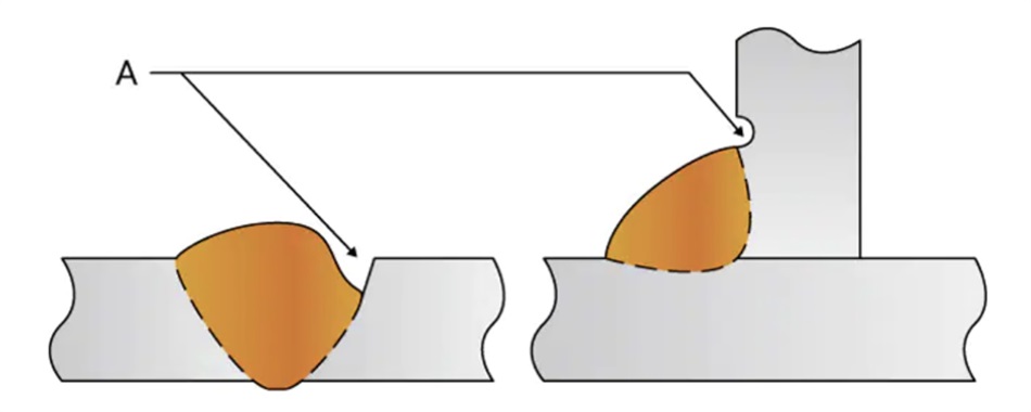 10 Dạng khuyết tật mối hàn phổ biến - nguyên nhân và cách khắc phục 7 Khuyết tật mối hàn
